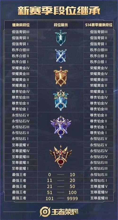 王者最新皮肤爆料表格下载,华丽盛宴，等你来战！